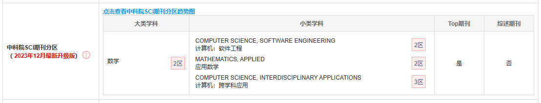 【智能优化算法】蜜獾优化算法(Honey Badger Algorithm,HBA)