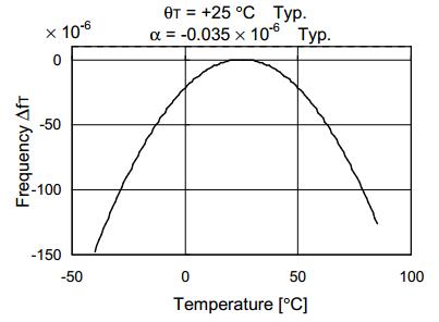 时间校准的最佳方法 7f73efeb7c807e3a02c9d2f99cea0086.png