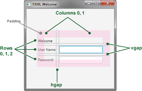 1_6_2 login_fxml_gridlines