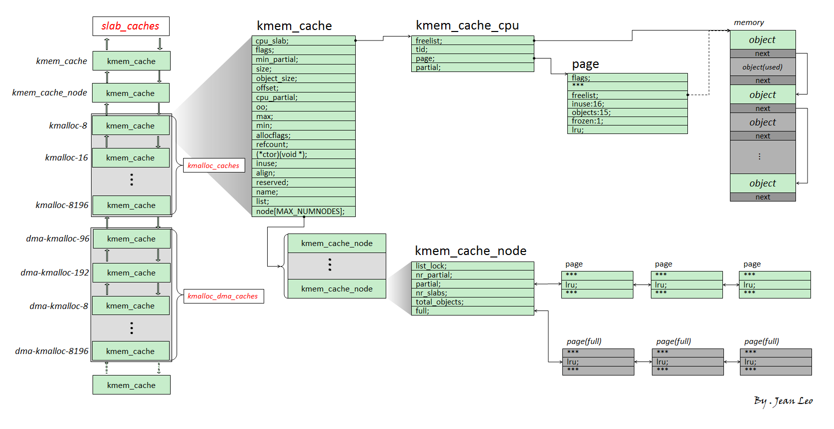 slub_allocator