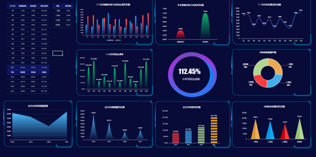 _token mtgsig +数据可视化(excel powerbi tableau)