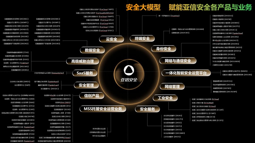 亚信安全亮相中国移动全球合作伙伴大会 AI+安全焕新变革原力