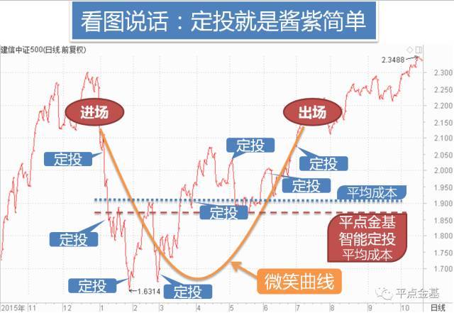 比特币指数今日实时行情_比特币指数交易骗局_比特币定投指数