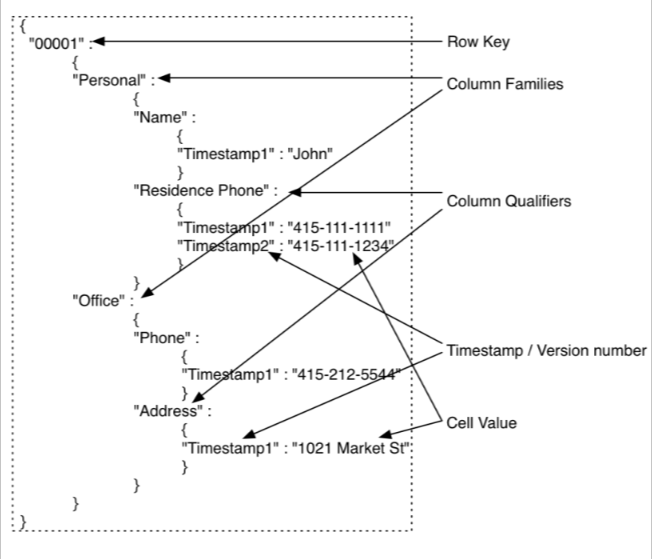 一个项目用5款数据库？MySQL、PostgreSQL、ClickHouse、MongoDB区别，适用场景_PostgreSQL_03