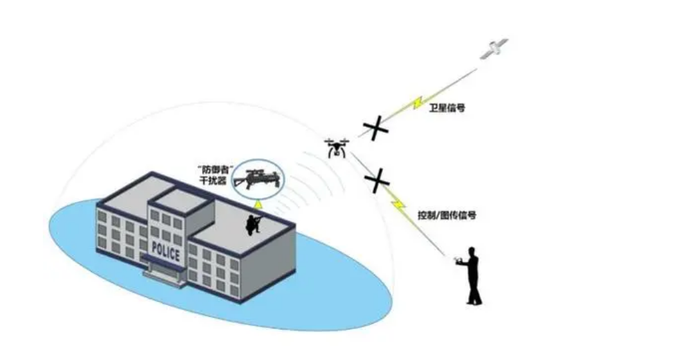 反无人机系统技术分析，无人机反制技术理论基础，无人机技术详解