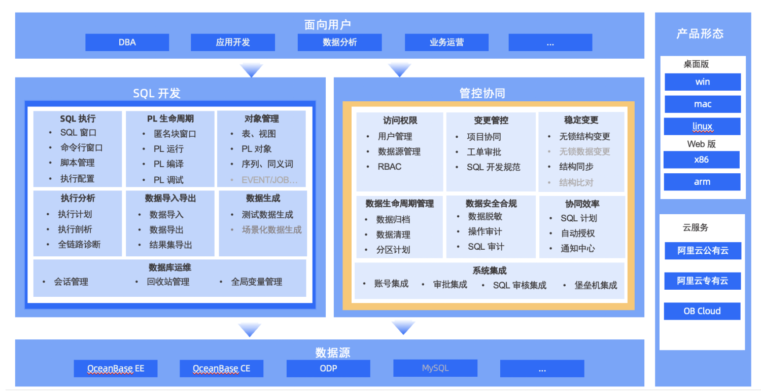 如何让Ubuntu上的MySQL开发更便捷