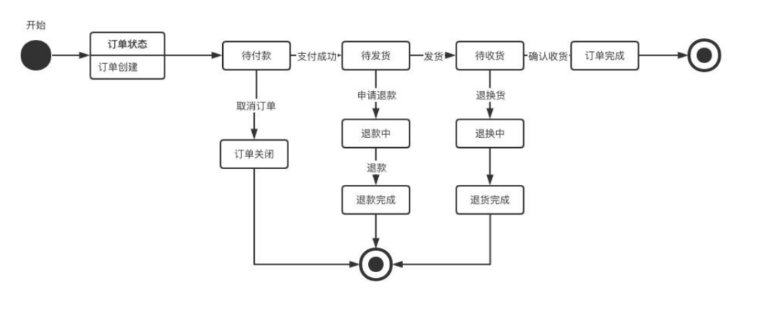 产品经理如何做需求分析？看这篇就够了！