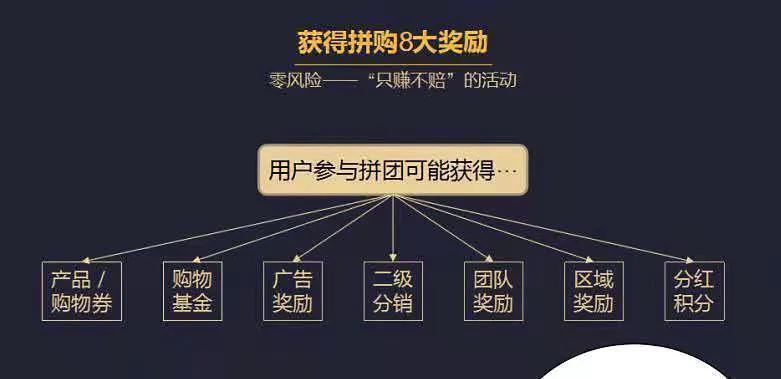 全民拼购社交电商新模式引领消费新潮流