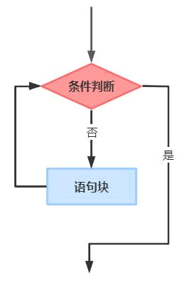 2023年06月CCF-GESP编程能力等级认证Python编程二级真题解析