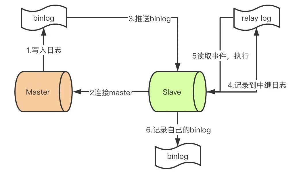 mysql夺命连环13问