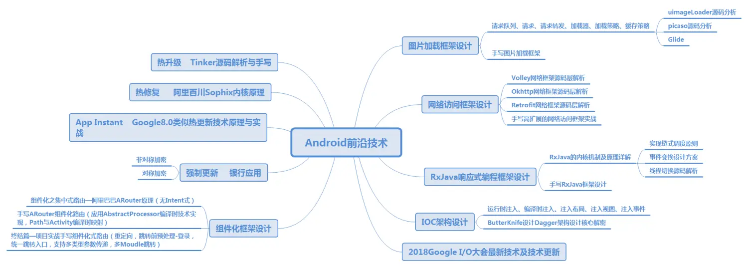 Android前沿技术.png