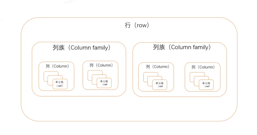 HBase 在统一内容平台业务的优化实践