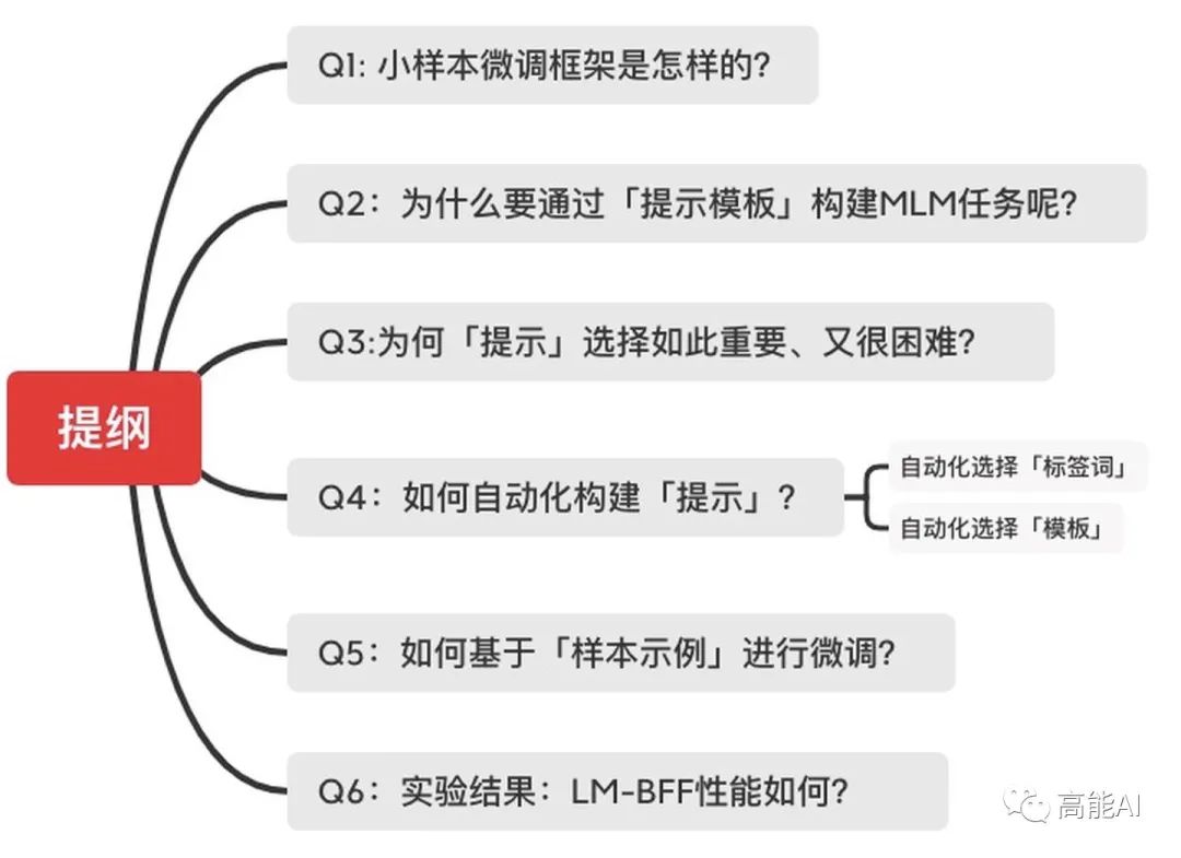 GPT-3的最强落地方式？陈丹琦提出小样本微调方法，比普通微调提升11%