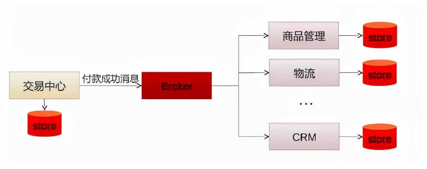 硬核！动力节点RabbitMQ入门教程，详细到哭