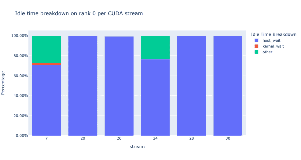 ../_images/idle_time_breakdown_percentage.png