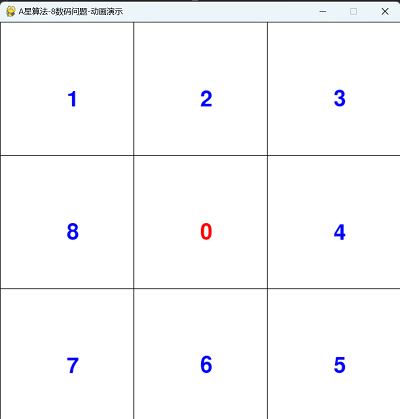 人工智能-A*算法-八数码问题
