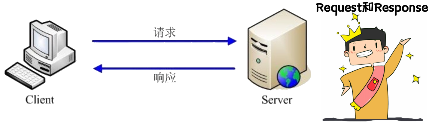 Django之rest_framework（一）