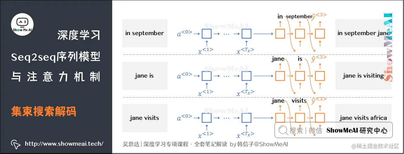 集束搜索解码