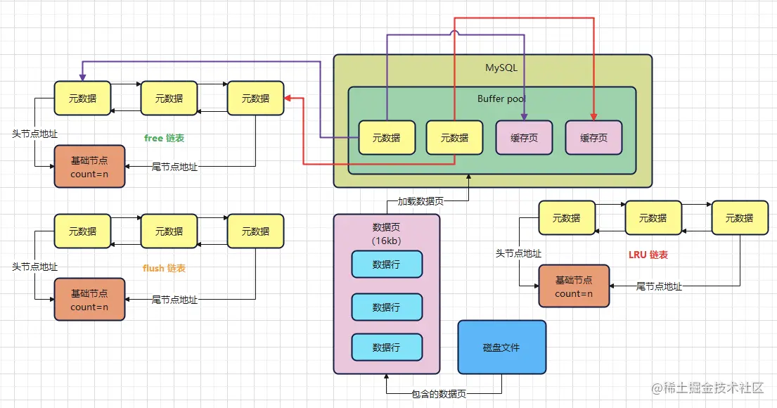 持久与速度 鱼和熊掌 MySQL怎么去兼得