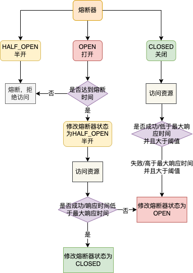 Java小案例-Sentinel的实现原理