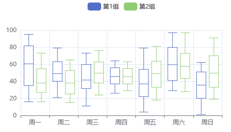 《PySpark大数据分析实战》-27.数据可视化图表Pyecharts介绍