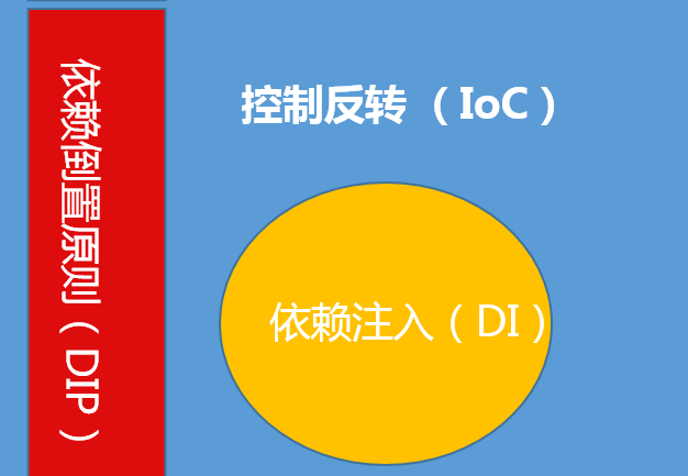 聊一聊bpmn-js中的依赖注入框架didi