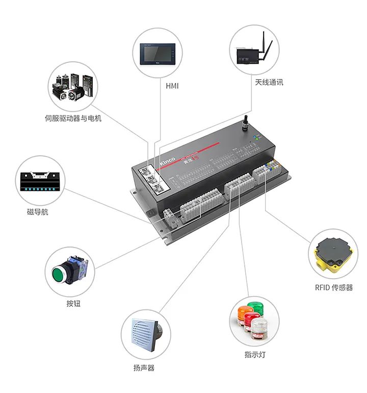 【ARM+Codesys 客户案例 】 基于RK3568/A40i/STM32+CODESYS开发AGV运动控制器，支持国产定制