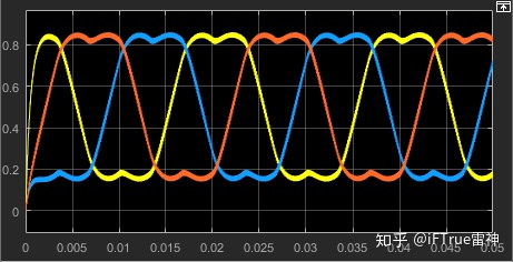 频率统计表用c语言_空间矢量脉宽调制建模与仿真（基于C语言的SIMULINK仿真模型  |  基于SVPWM模块的仿真）...