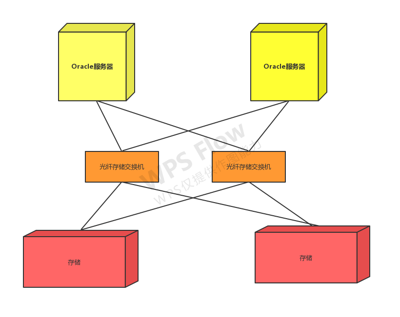 Oracle体系结构