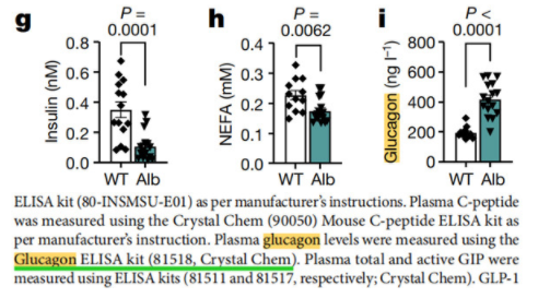 ​Nature, Cell都在用的超敏小鼠胰高血糖素Glucagon ELISA试剂盒​