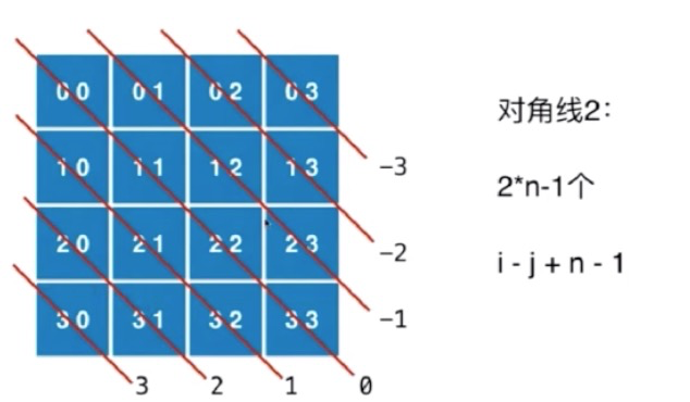 递归与回溯