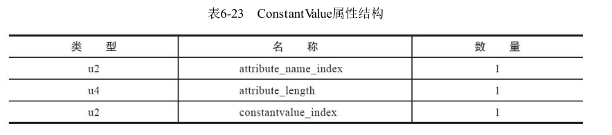 JVM_虚拟机执行子系统_3