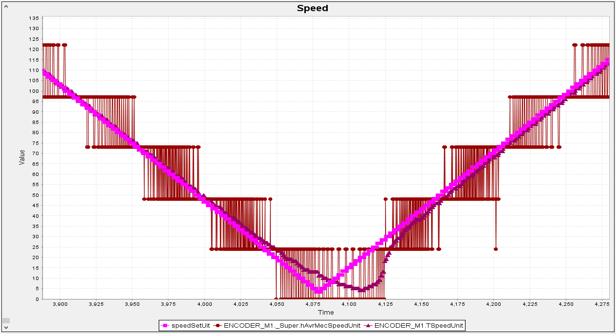 figure9 ramp speed test result