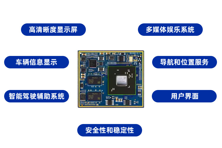 龙芯2K1000核心板在智能座舱行业产品方案-迅为电子