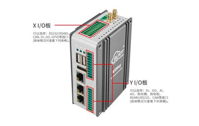 ProviewR协同ARMxy工业电脑实现智能工厂可视化解决方案_ARMxy嵌入式计算机_02