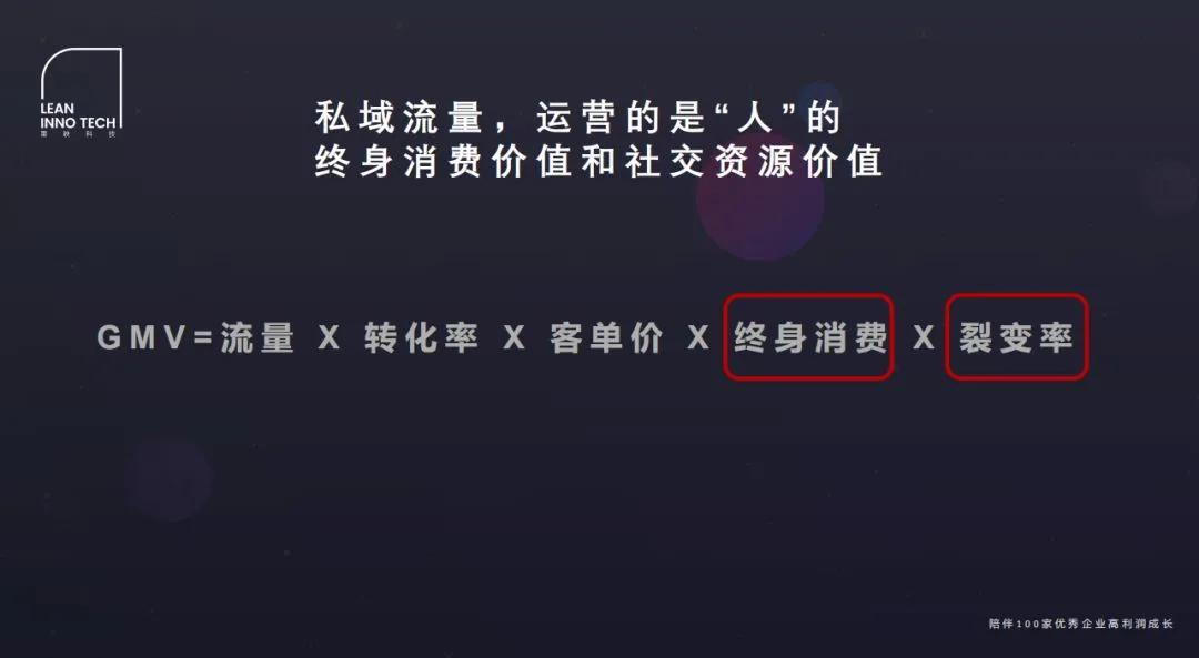 深度解读7个私域流量运营的经典案例（上）