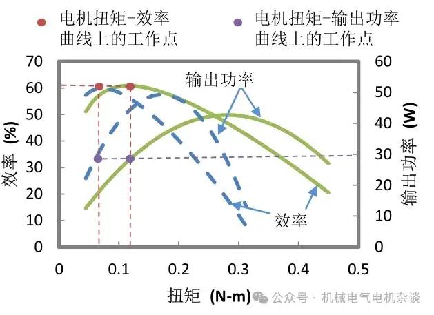 夏老师小课堂（10)影响电机尺寸的因素（2）-电机转速的增加