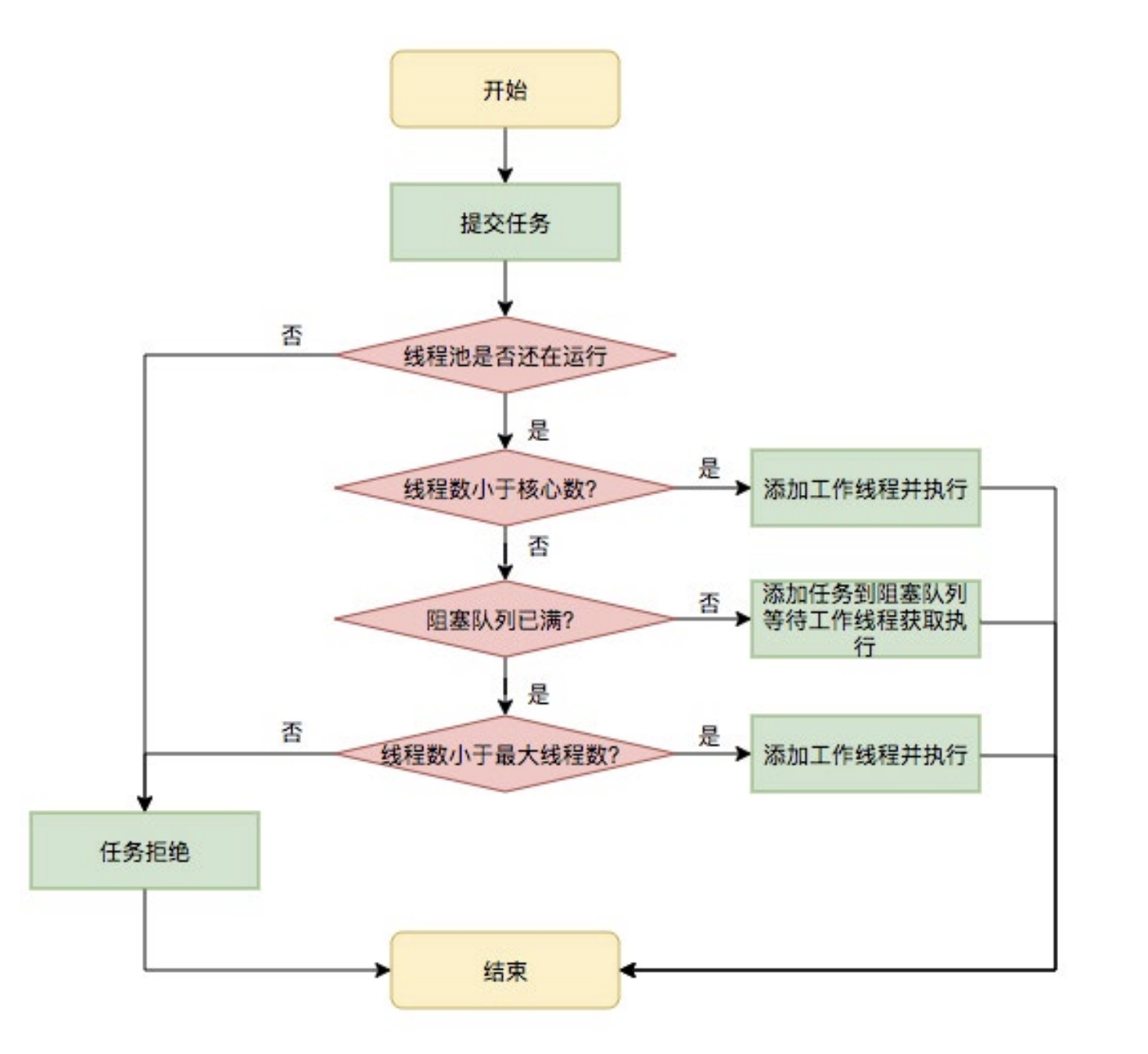 截屏2021-03-11 15.54.14