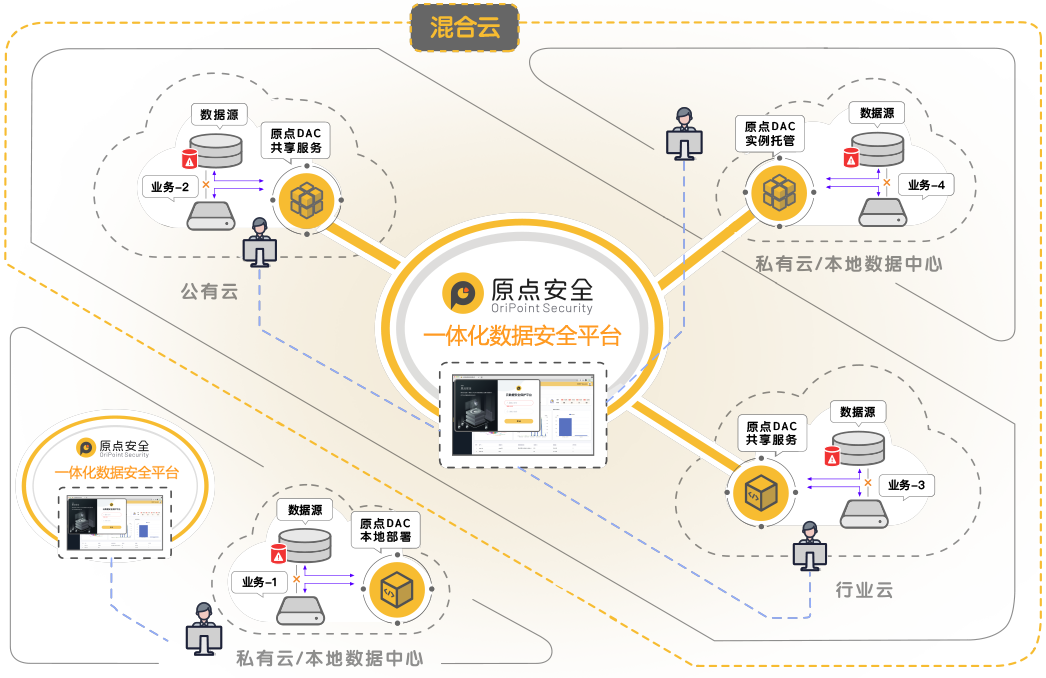 如何让数据安全管理工作化繁为简？uDSP 十问十答