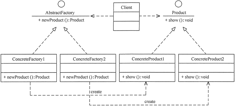 设计模式（2）工厂方法模式