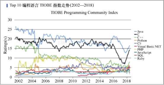 Java的基本运行原理、体系结构以及Java能开发哪些应用程序？