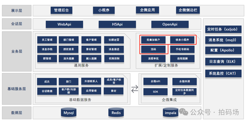 企微中台助力私域用户营销_二维码_02