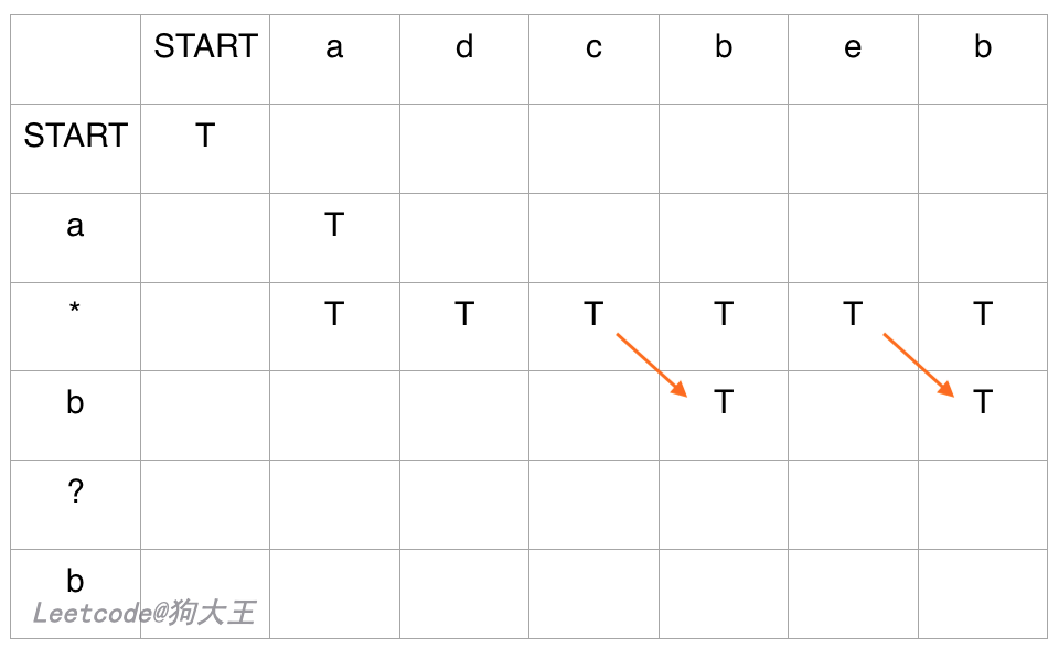 figure.3