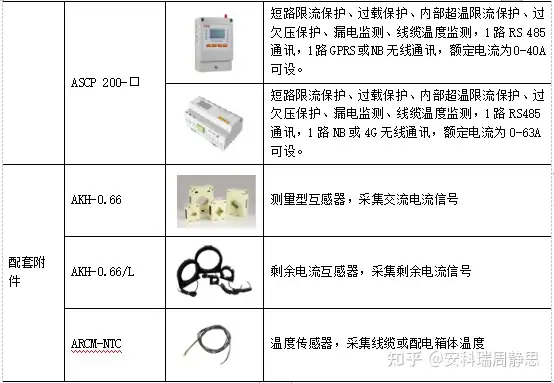 浅谈电气火灾监控系统在变电所的应用