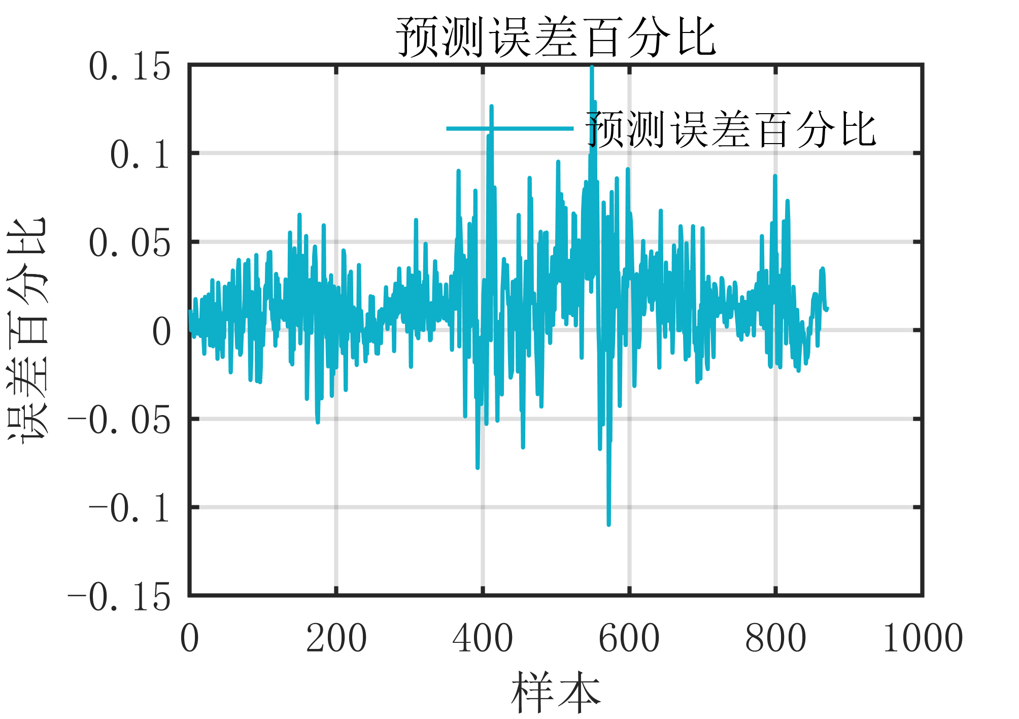 【MATLAB】VMD_LSTM神经网络时序预测算法