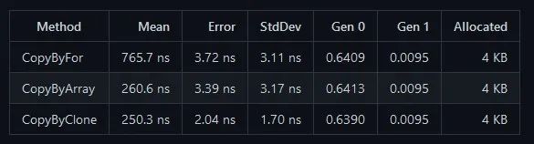 .NET 6 数组拷贝性能对比