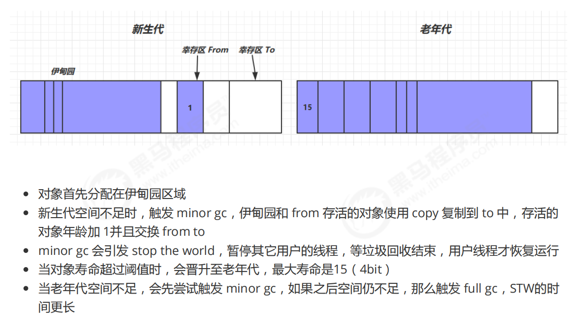 JVM垃圾回收