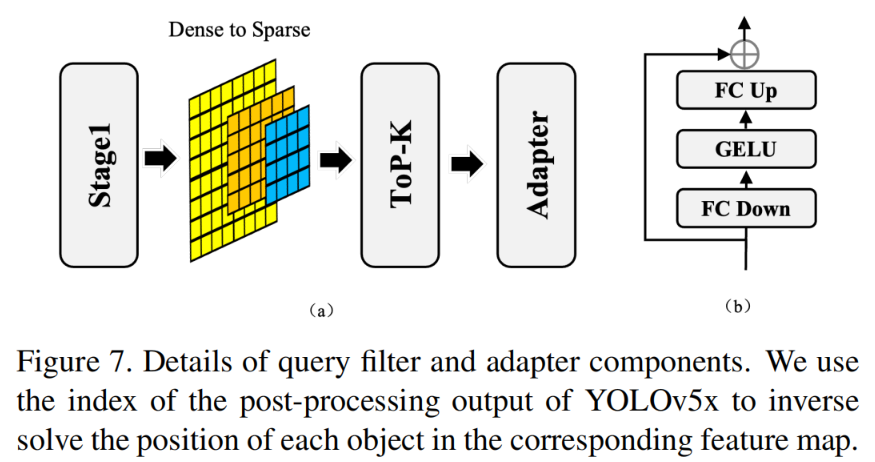 最强detr yolo 三阶段端到端检测器deyov2来啦,性能炸裂