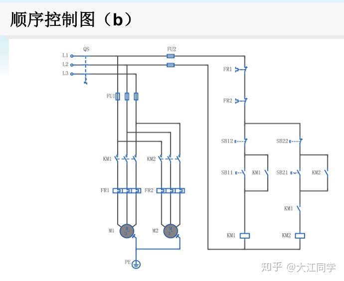 在這個順序控制線路中,在電動機m2的控制電路中串接了接觸器km1的常開