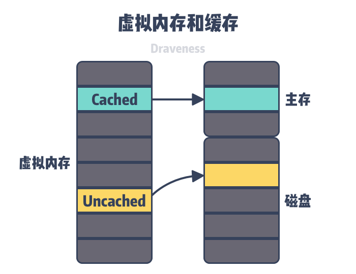 virtual-memory-cache